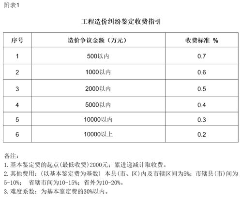 工程造价咨询业务指引下的服务规范与收费改革探析——以浙江省建设工程造价咨询服务项目及收费指引（征求意见稿）为例