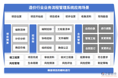 工程造价咨询业务流程管理方法及系统——以泛普软件为例