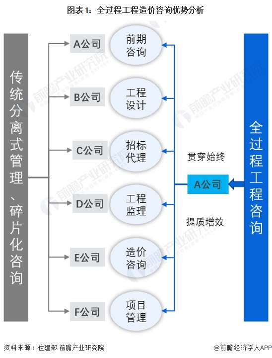 2024年中国工程造价咨询行业市场现状及发展趋势分析 聚焦全过程工程造价