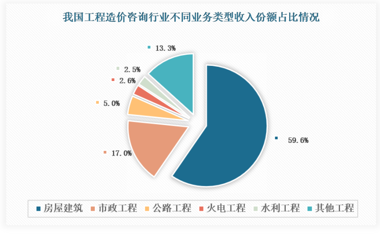 我国工程造价咨询行业现状、挑战与机遇分析